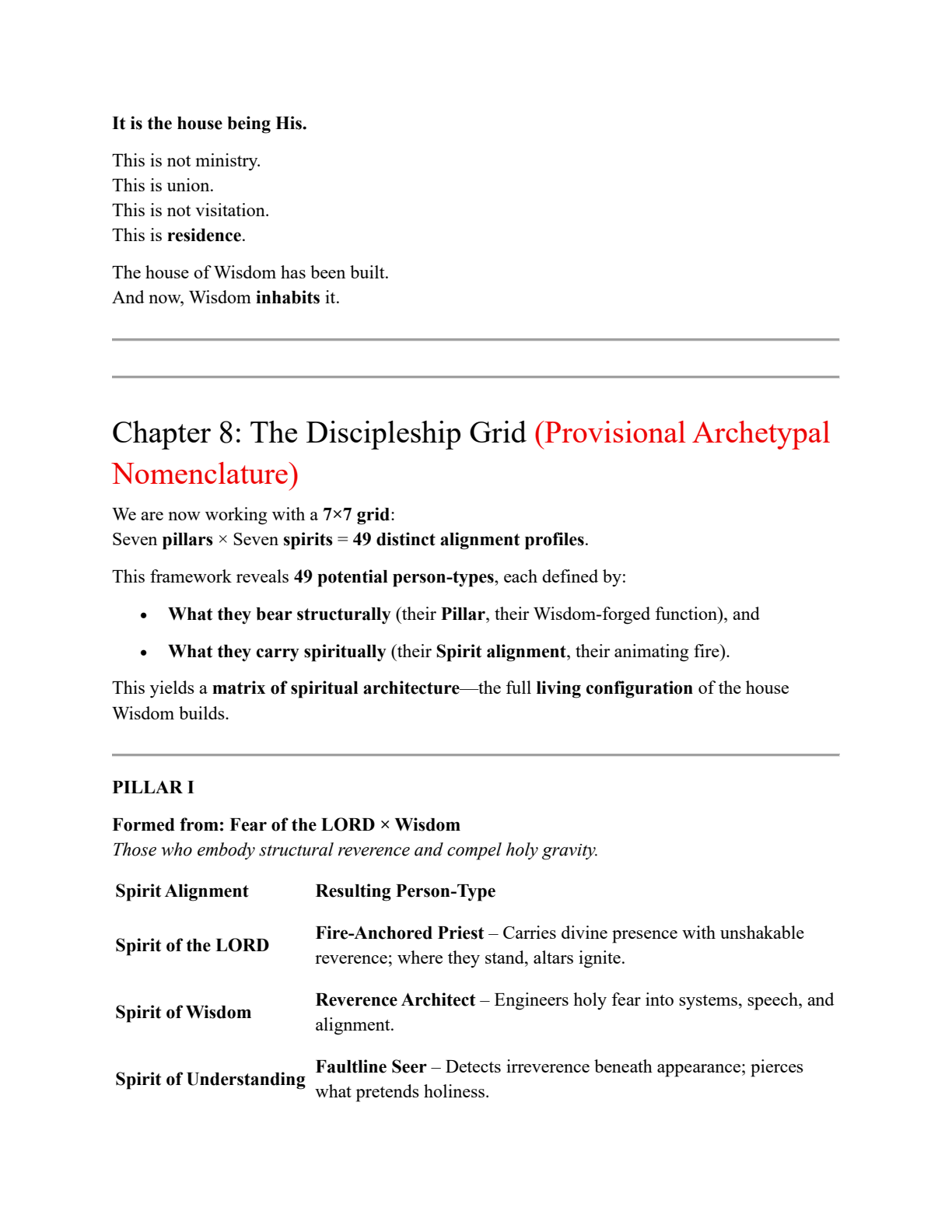 Outline - The Seven Pillars of Wisdom page 26