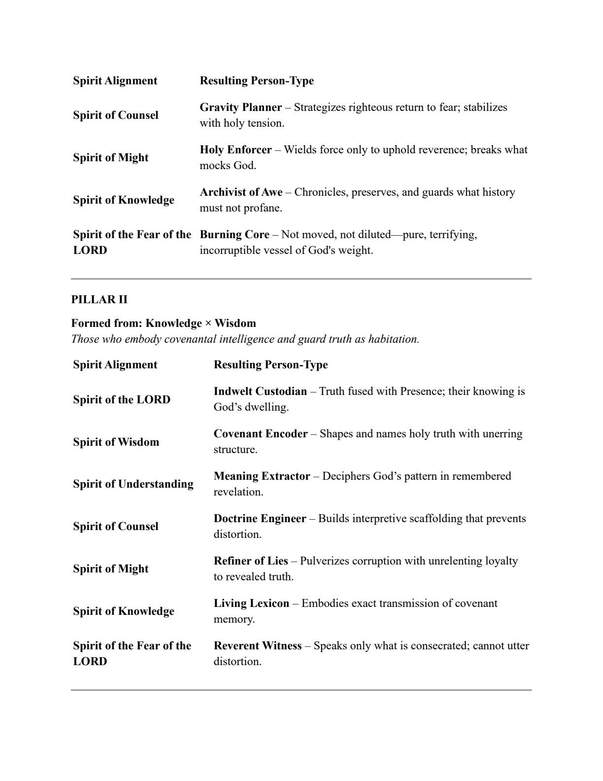 Outline - The Seven Pillars of Wisdom page 27