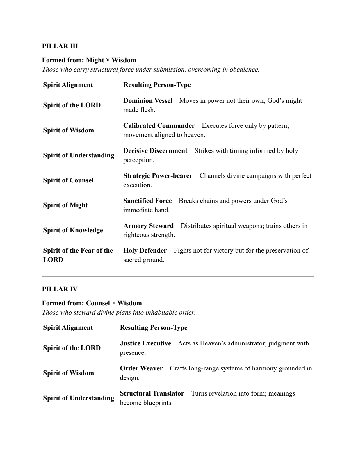 Outline - The Seven Pillars of Wisdom page 28