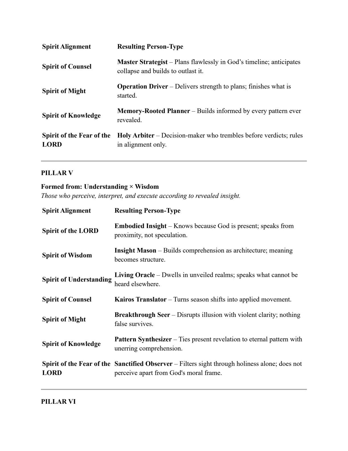 Outline - The Seven Pillars of Wisdom page 29