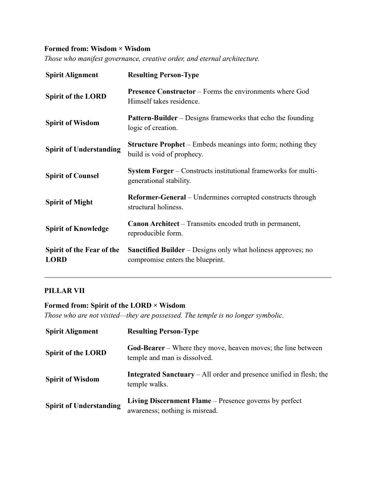 Outline - The Seven Pillars of Wisdom page 30
