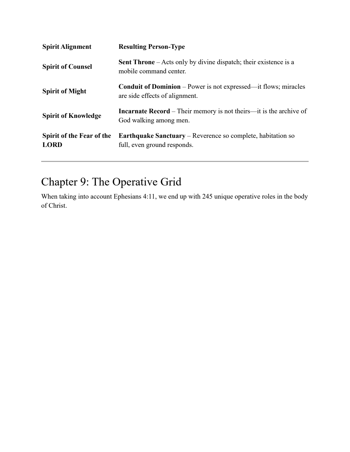 Outline - The Seven Pillars of Wisdom page 31